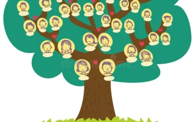 Projekt “Obiteljsko stablo” – upoznavanje vlastitih korijena